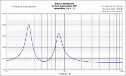 Impedance 10P.gif