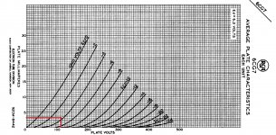 6CG7 curves.jpg