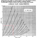 12BZ7 curves.jpg