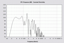 Alpine SWS-12D2 24 Hz TH (parallel VC) - response.gif