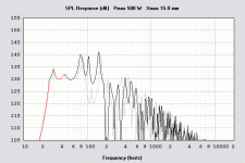 Alpine SWS-12D2 24 Hz TH (parallel VC) - comparison.gif
