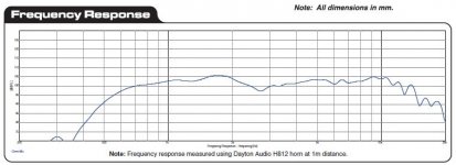 DAYTON D250P-8.JPG