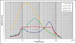 Acoustat_Spectra_Zcompare.png