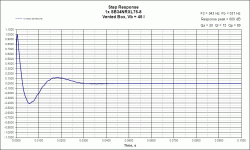 VB Step Response SB34NRXL75-8_44L_31Hz.gif