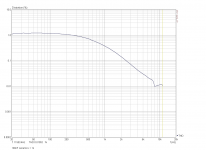 distortion plot.PNG
