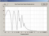 Particle Velocity.JPG