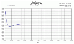 CB Step Response SB34NRXL75-8.gif