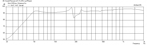Karlsonator-13o15-9o15w-Freq-1m.png