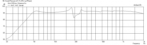 Karlsonator-13o15-9o15w-Freq-1m-BSC.png