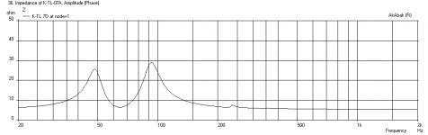 Karlsonator-A7p3-Impedance.png
