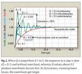 PET-transient-response-phase-margin-Figure02-1205.jpg