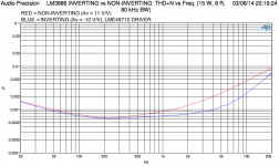 LM3886_INVERTINGvsNON-INVERTING_THDvsFREQ.png