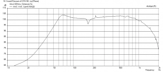 K15-Kappa15A-Freq-1m.png