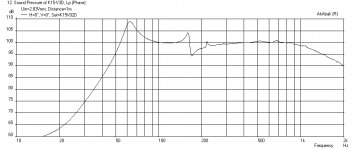K15-BP102-Freq-1m.png