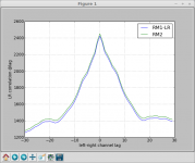 mooly_amp_xcorr_fix.png