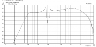 Karlsonator-8-PS220-Freq-1m.png