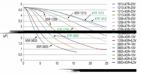 capacitance_vs_DCvolt.PNG