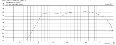 K15-Kilomax15-Freq-1m-xmax-48dBHPF.png