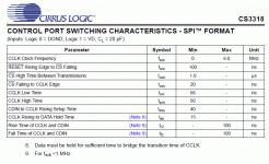 CS3318 SPI Timing.gif