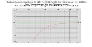 2x JBL 2226H, VB = 190.0 L, FB = 35.0 Hz, 104.6 dB2.83Vm.jpg
