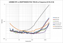 LM3886_GroundComparison.png