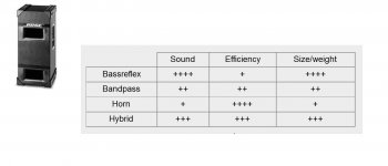SUB Overview on subwoofer types.jpg