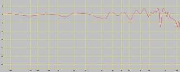 annrich_freqresp_20degrees.jpg