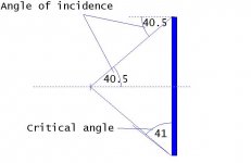 criticalangle.jpg