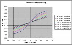 raw itd vs distance away.jpg