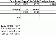 pcb costs.gif