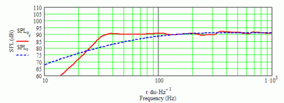 NHT 1-11-084-011 32 Hz MLTL.gif