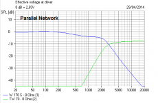 Parallel Network Electrical Response.PNG