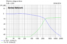 Series Network Electrical Response.PNG
