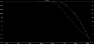 LT Spice AC plot OPA211 1000pF.jpg