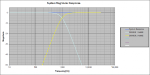 on-axis response with no delay.png