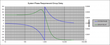 group delay with no driver delay.png