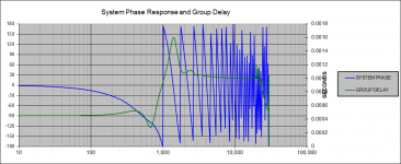 group delay with 1ms delay of LP driver.png