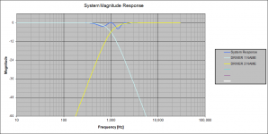 on-axis response with 1ms delay of HP driver.png