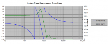 group delay with 1ms delay of HP driver.png