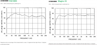 par mks vs magicos5 listwindow spl.png