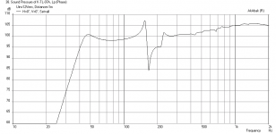 KTL7-A12P-max-SPL.png