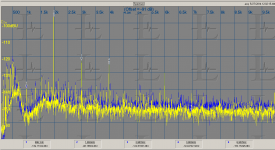 TPA6120 distortion 2V 50 Ohm load.PNG