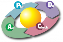 800px-PDCA_Cycle.svg.png