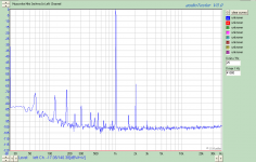 Muscovite Mini thd left channel 3mVrms in.png
