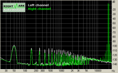 SARA IMD 19+20khz 8ohm 80W-rece.png