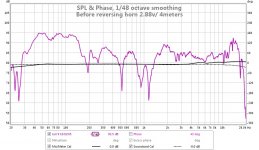 cad152_th18_before_reversing_horn_2.88v_4meters.jpg