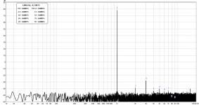 focusrite_1khz_distortion_balanced.png