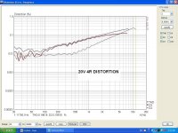 20V RMS 4R DISTORTION.JPG