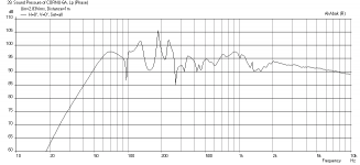 Cornu-36x5-A10.3-Freq-1m.png