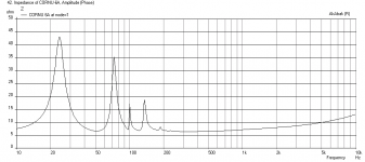 Cornu-36x5-A10.3-Impedance.png